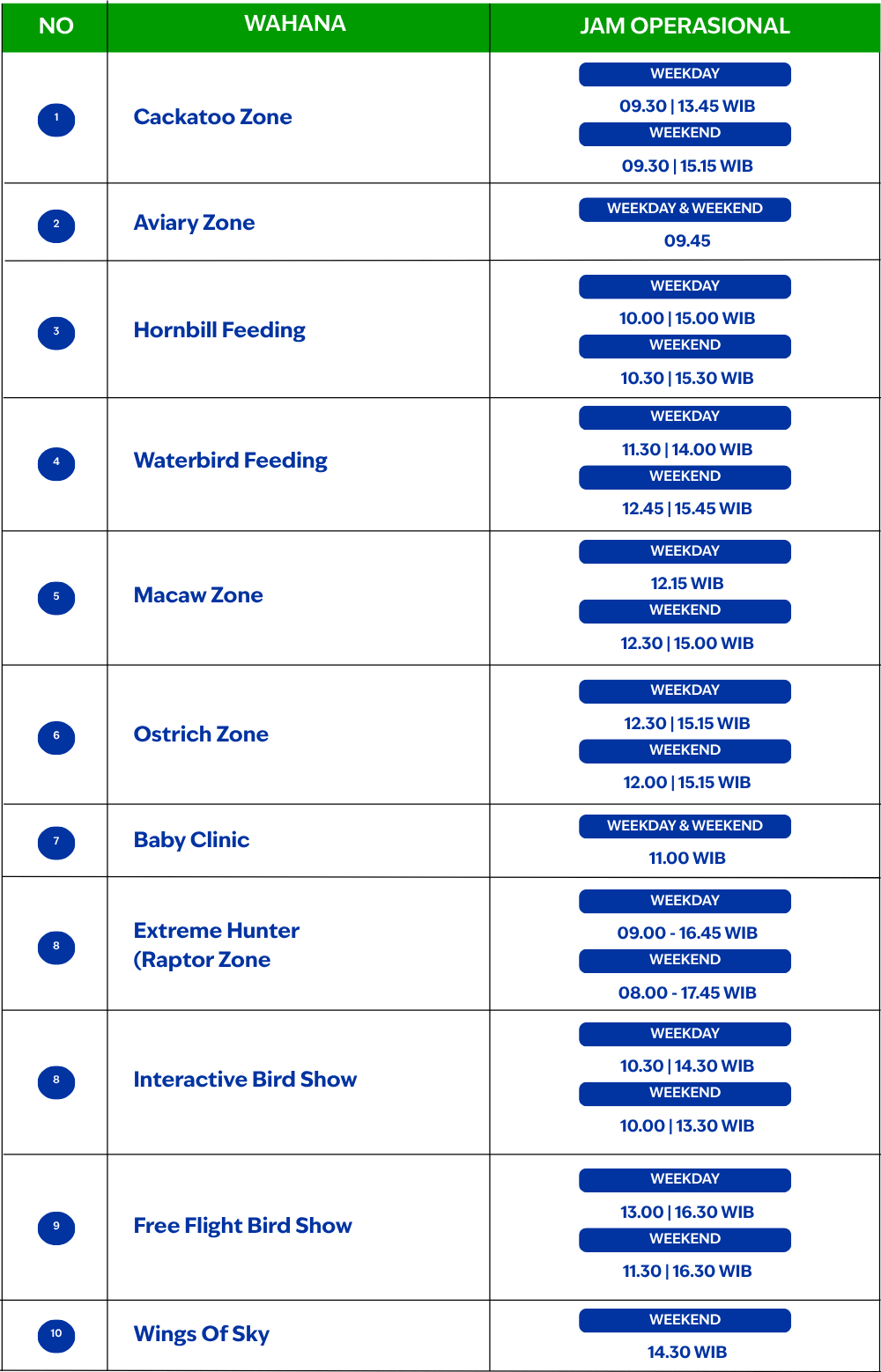 Jadwal show Jakarta Bird Land Ancol dan pertunjukan burung