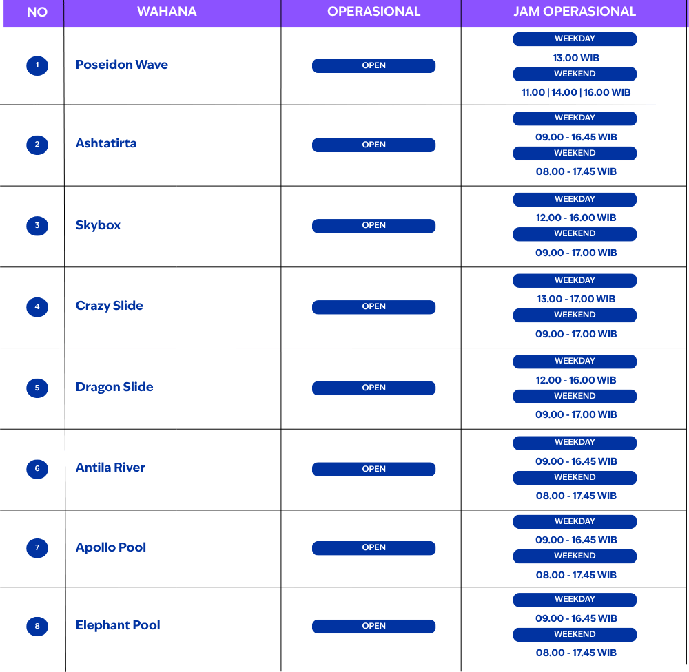 Jadwal wahana Atlantis Ancol pada weekday dan weekend serta status operasional