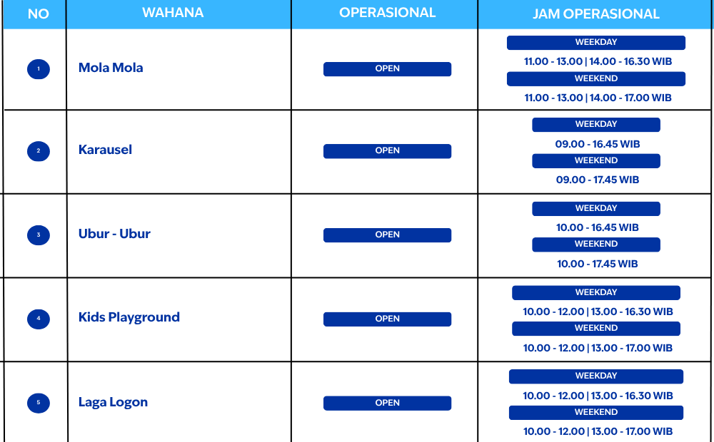 Informasi wahana Ancol: jadwal operasional wahana Samudra weekday dan weekend